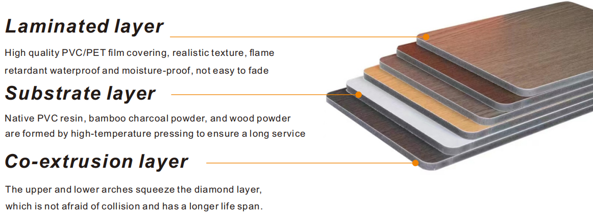 Bamboo Charcoal wall panel structure